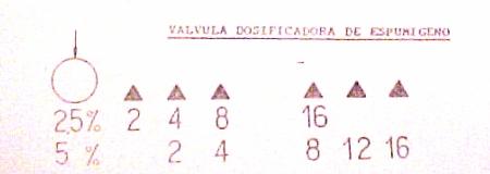 Vlvula Dosificadora de Espumgeno - Modelo RVM 75/80