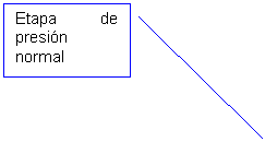 Llamada con lnea 2: Etapa de presin normal