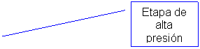 Llamada con lnea 2: Etapa de alta presin