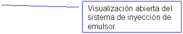 Llamada con lnea 2: Visualizacin abierta del sistema de inyeccin de emulsor