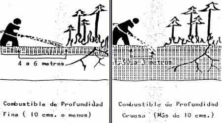 Eleccin de ngulo de ataque para mejor rendimiento en relacin con la superficie del fuego.